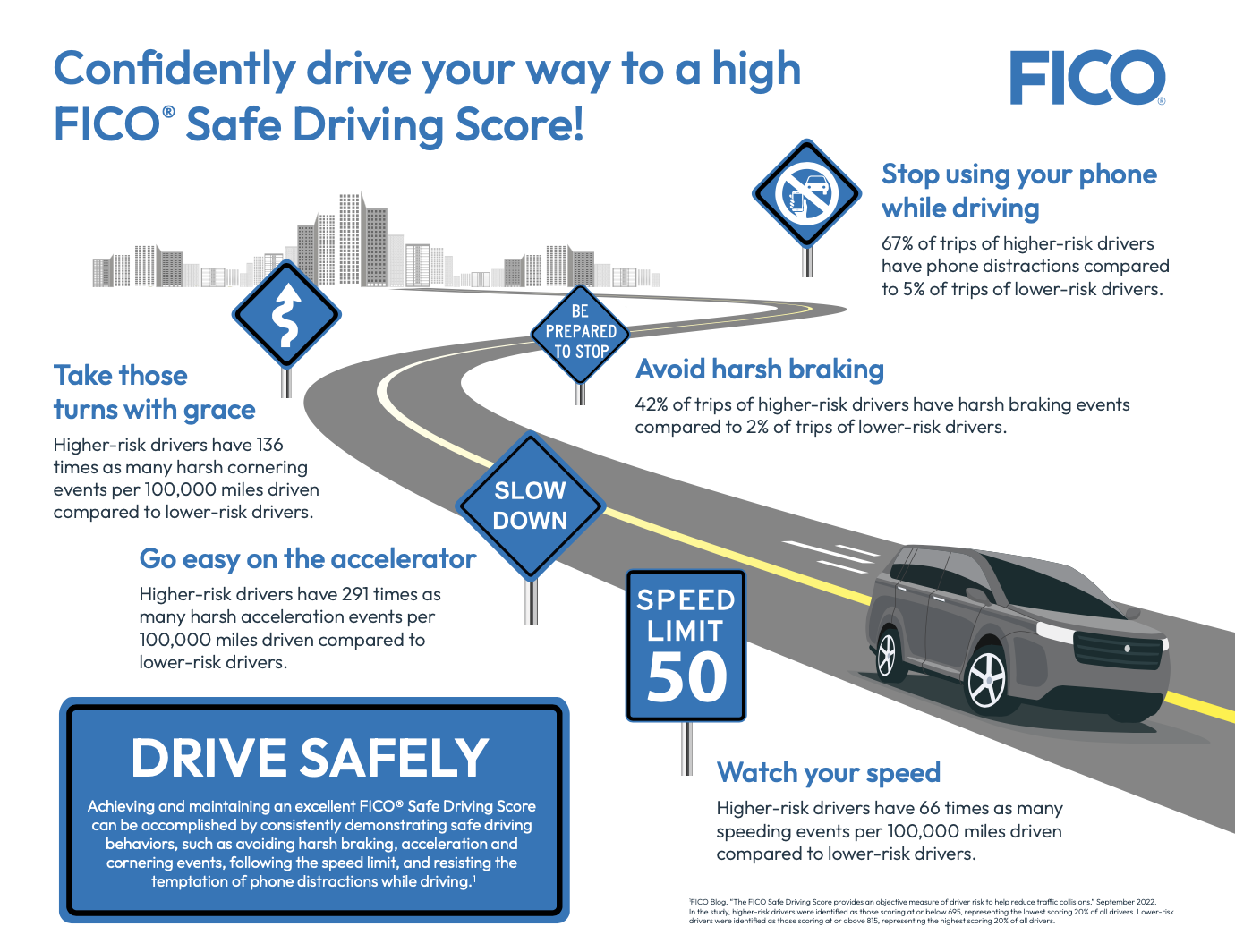 fico-safe-driving-score-measures-driver-risk